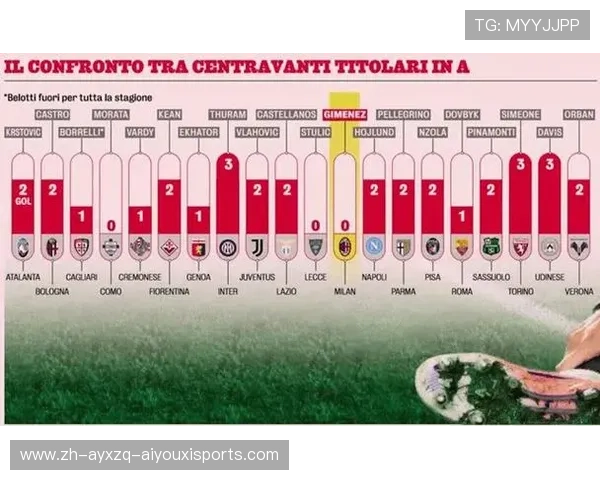 各意甲足球俱乐部球队市值最新排名对比